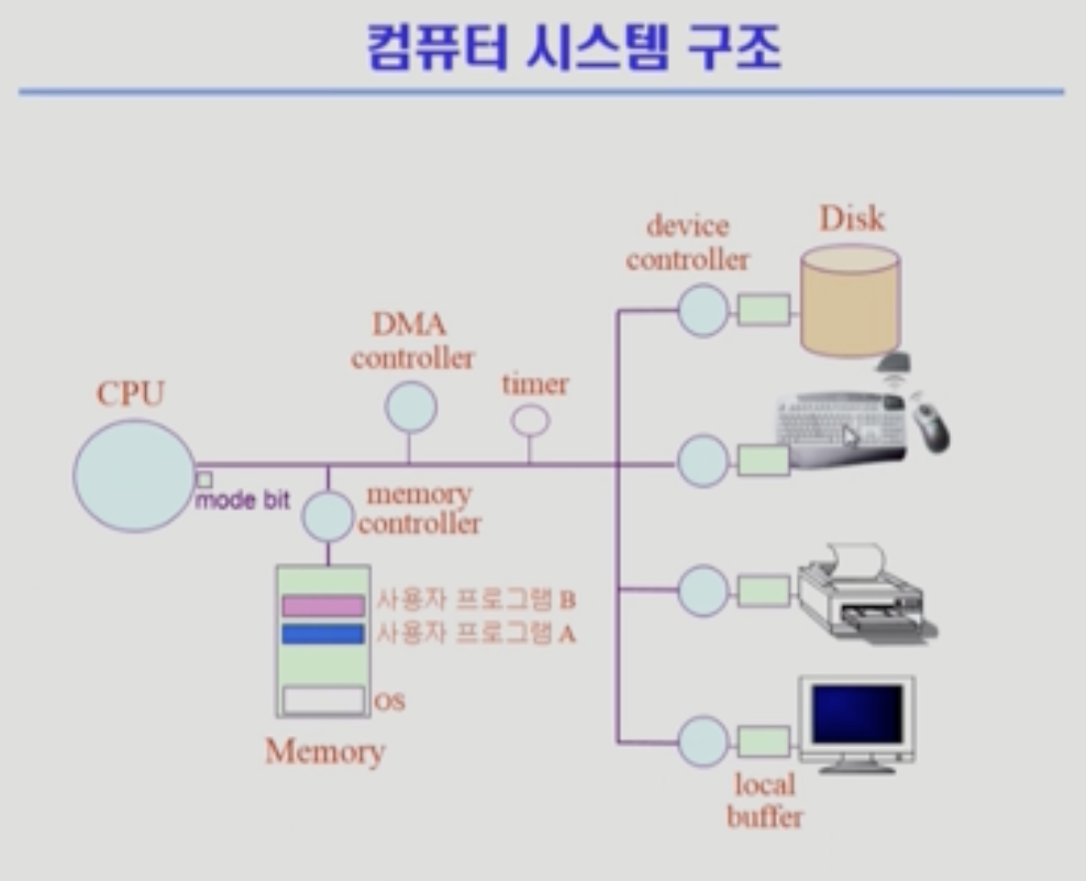 하드웨어를 조작하는 소프트웨어