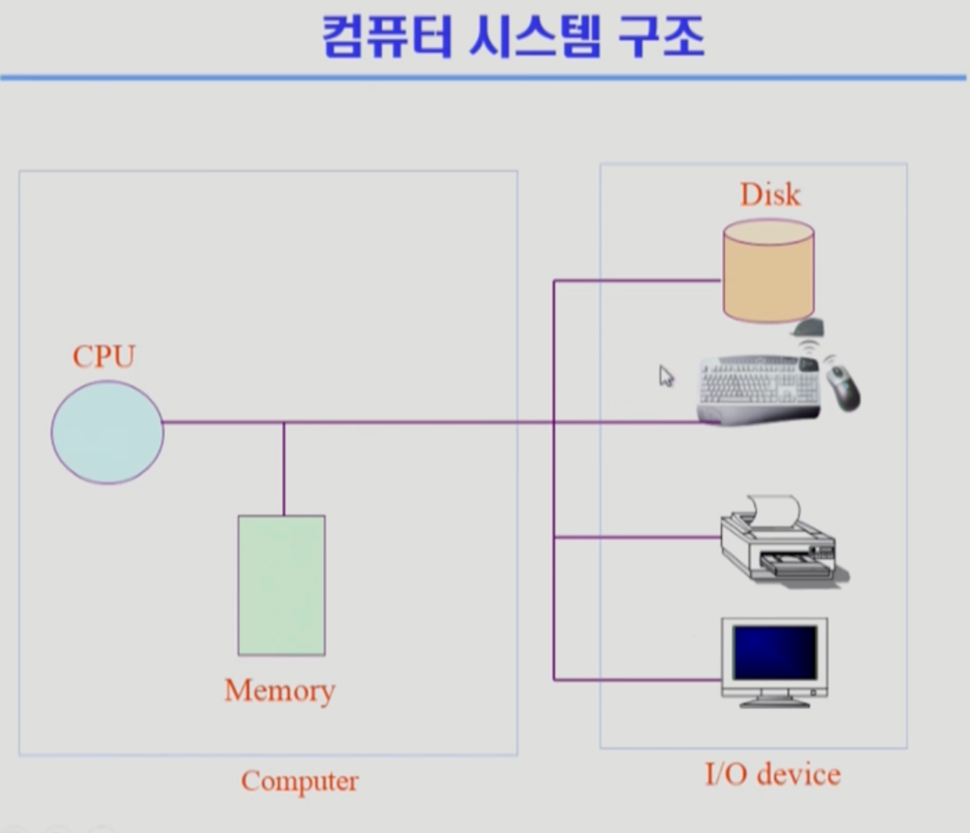 하드웨어 분류
