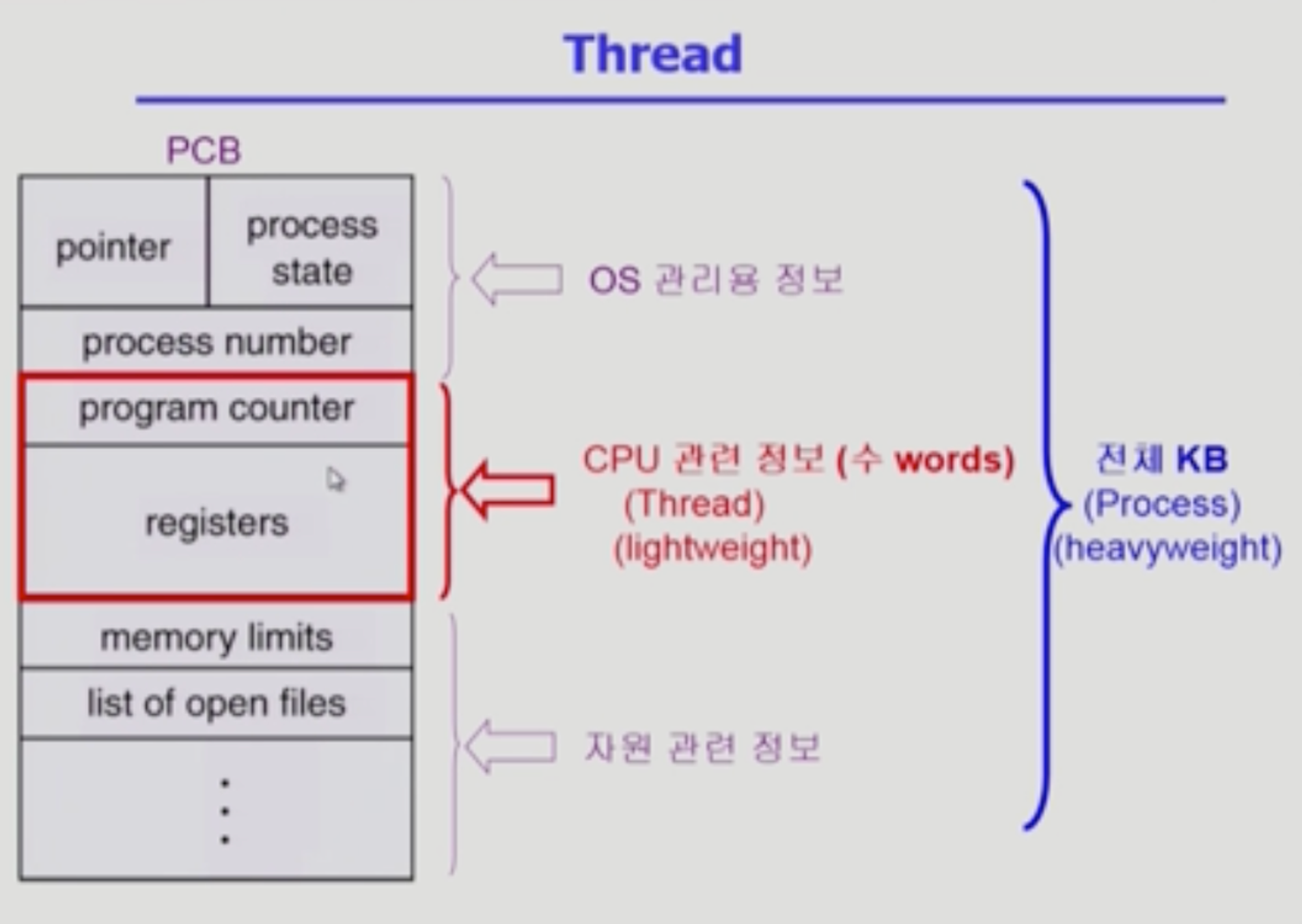 thread