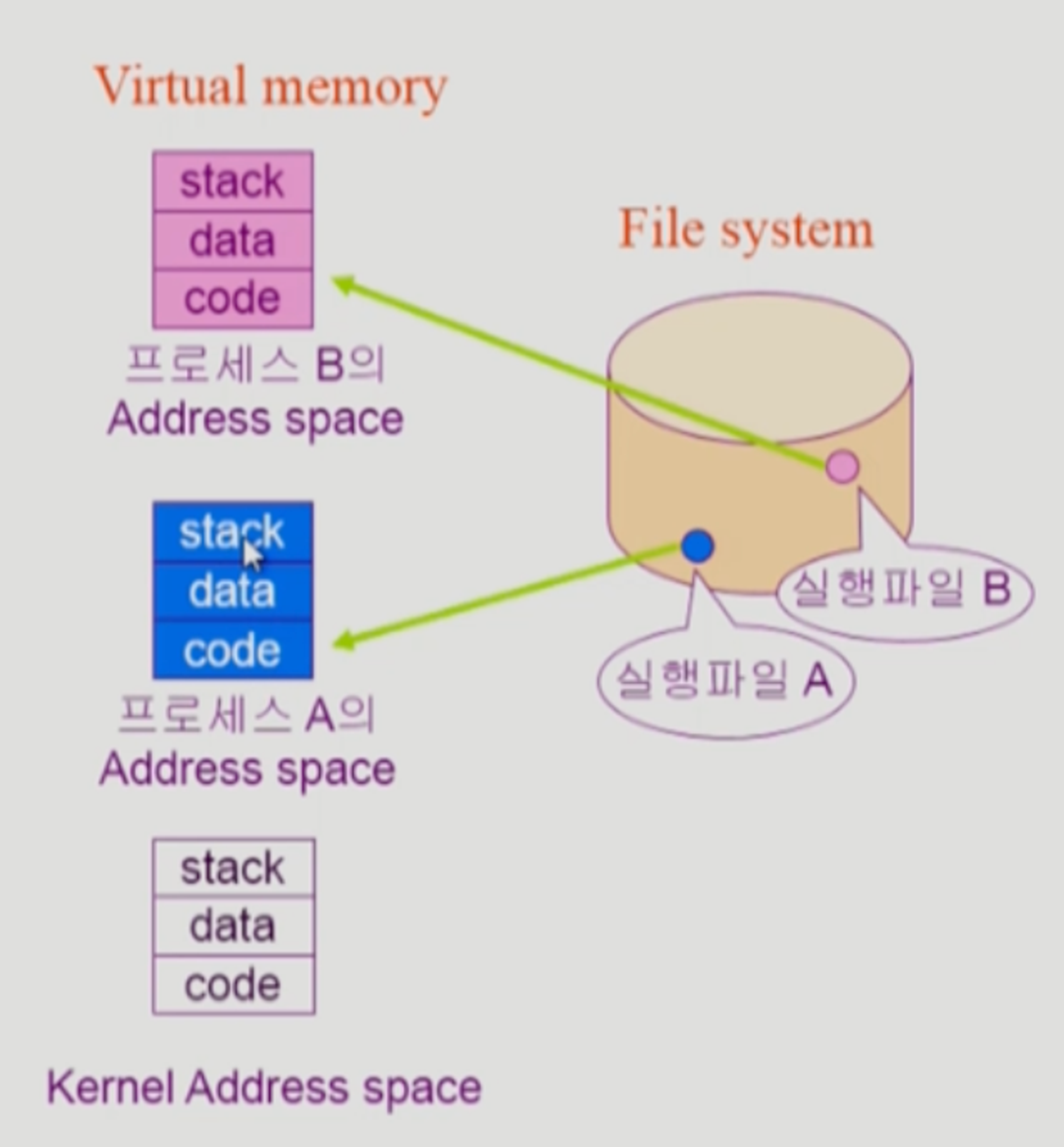 virtual Memory